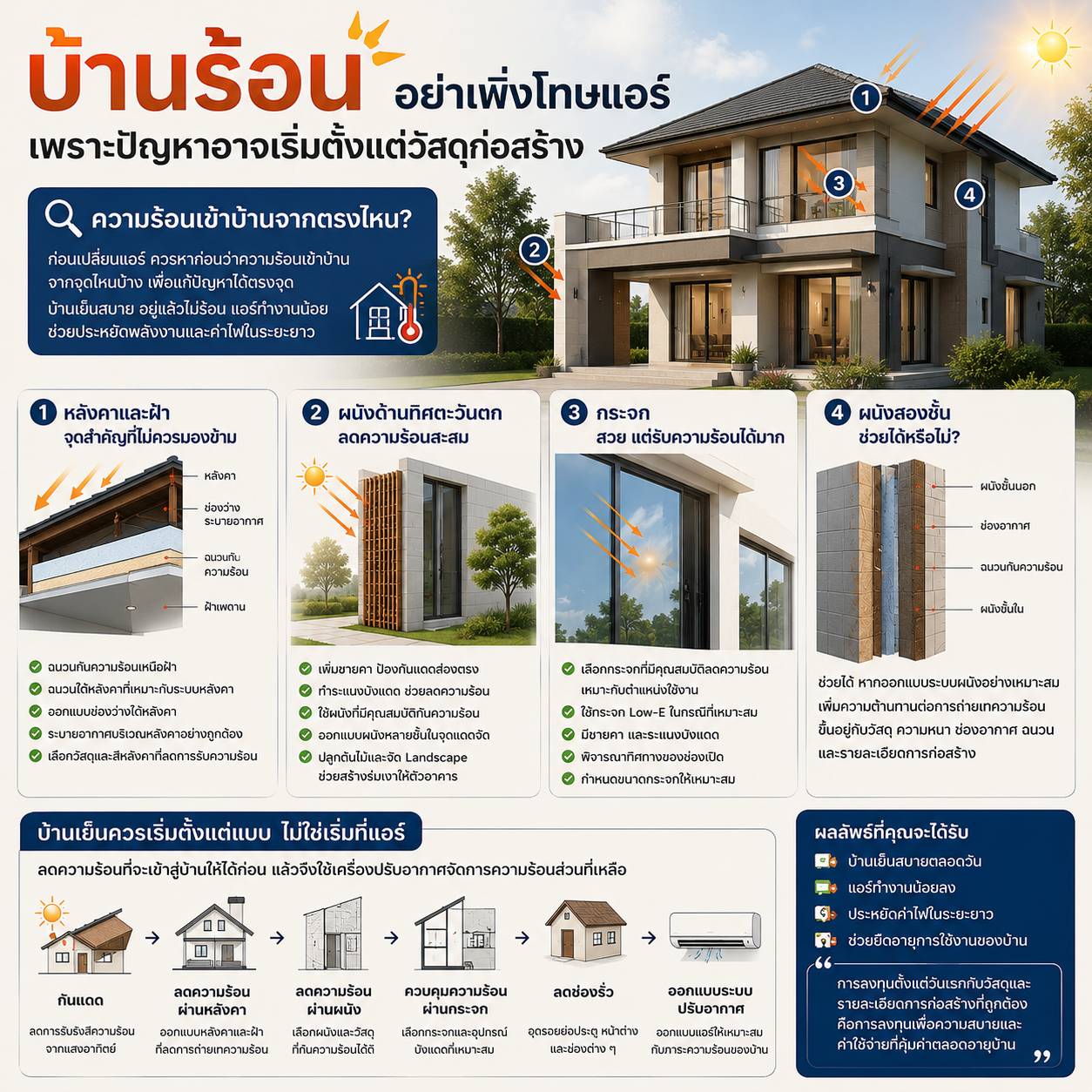 บ้านร้อน อย่าเพิ่งโทษแอร์ เพราะปัญหาอาจเริ่มตั้งแต่วัสดุก่อสร้าง