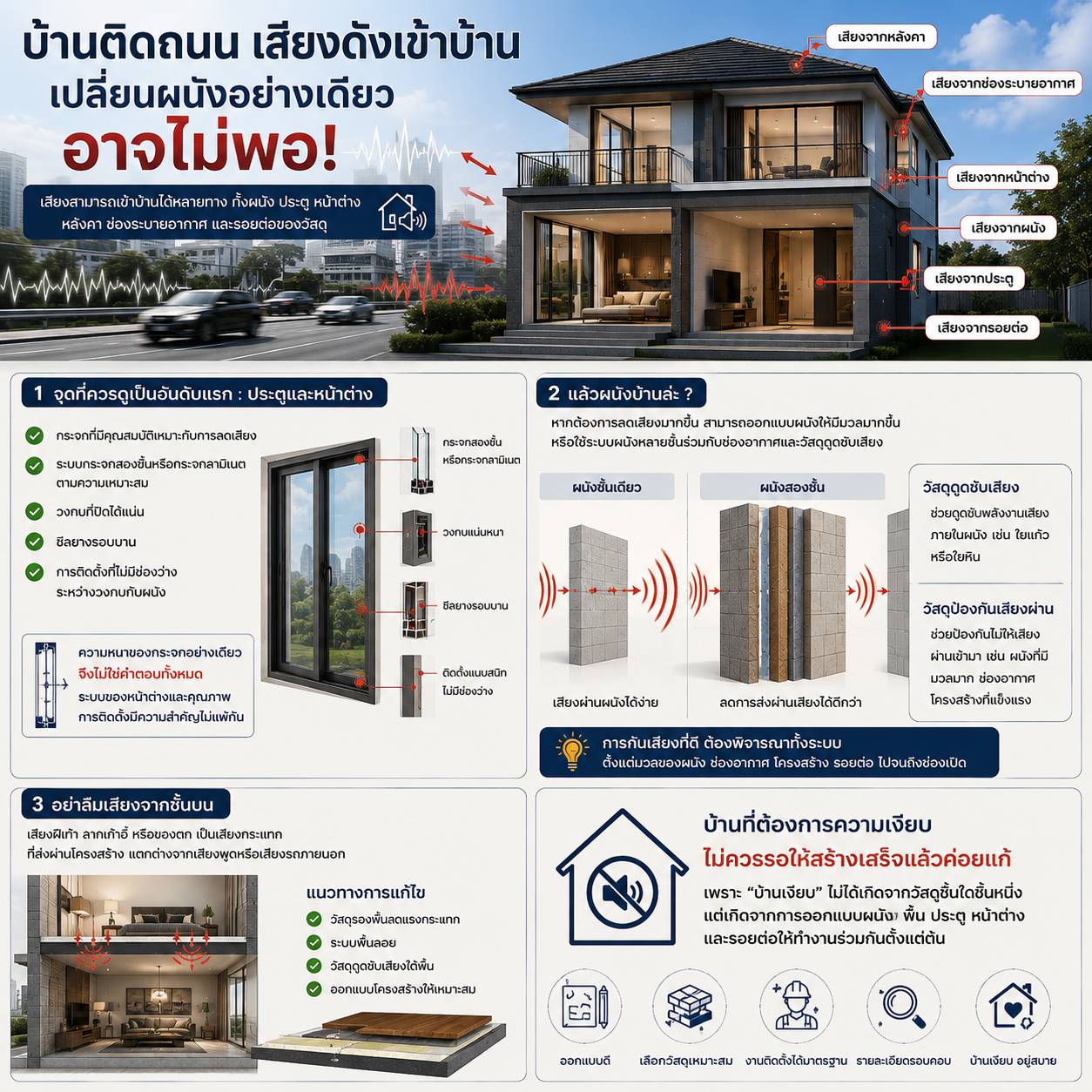 บ้านติดถนน เสียงดังเข้าบ้าน เปลี่ยนผนังอย่างเดียวอาจไม่พอ